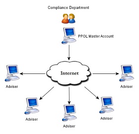 internet tree
